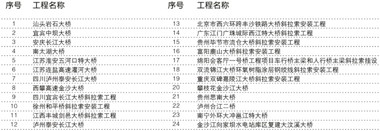 大跨度鋼絞線斜拉橋